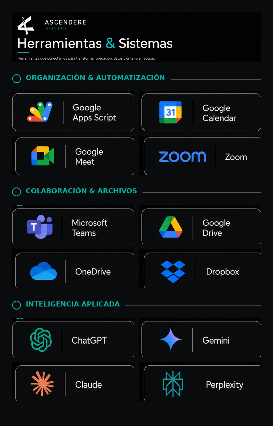 Versión móvil del mapa Herramientas y Sistemas V0.1